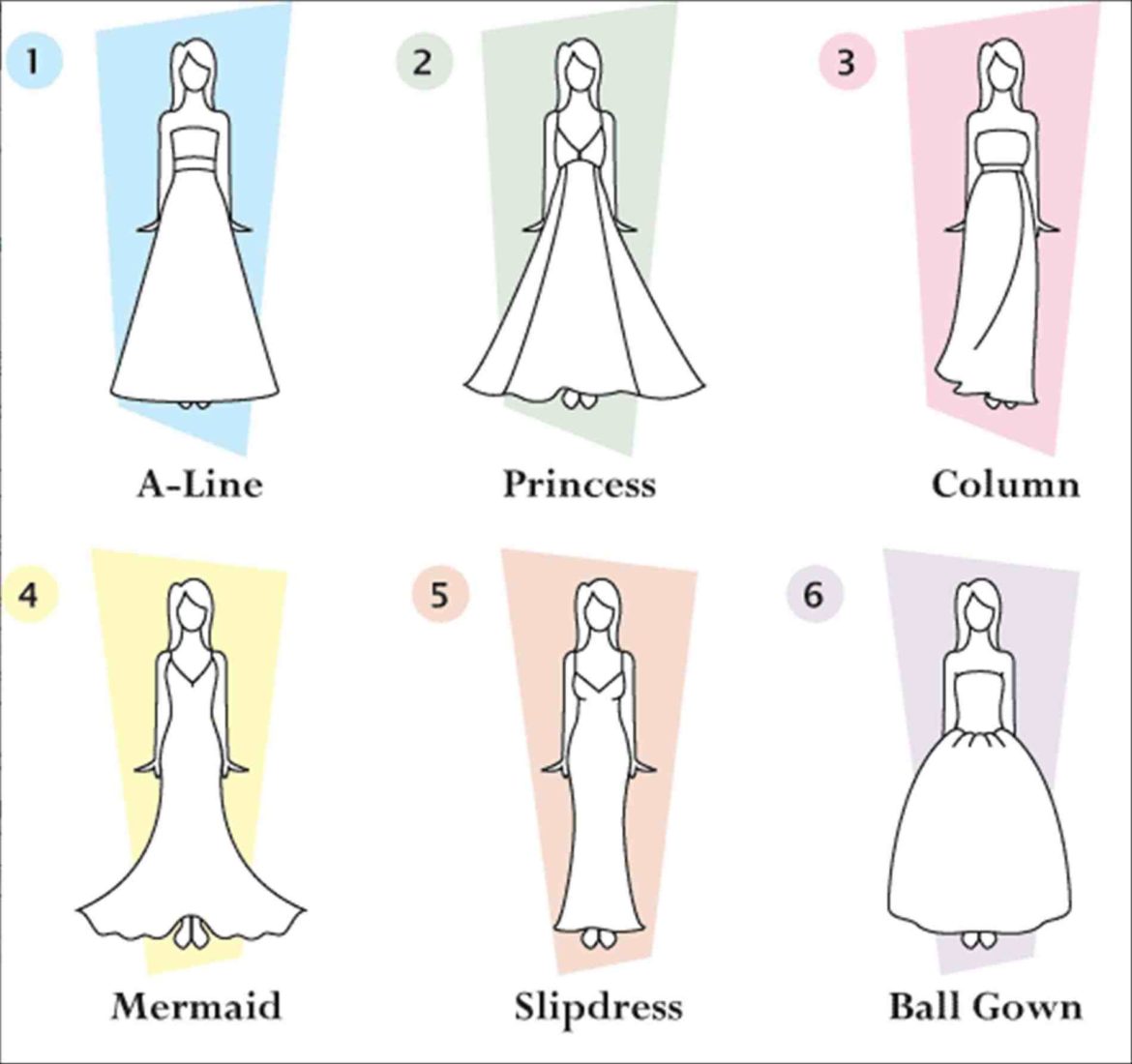 difference between a line and ball gown