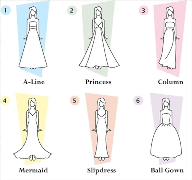 Is an A-Line Wedding Dress for You? - Royal Wedding