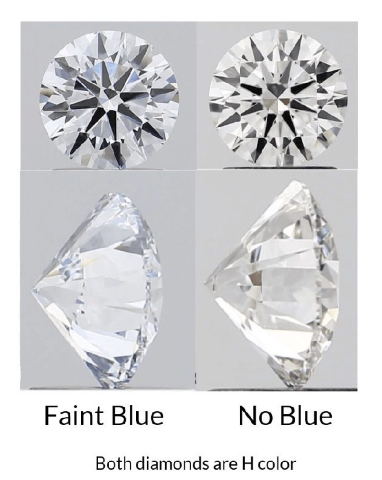 The Differences Between Labgrown Diamonds and Natural Diamonds Royal